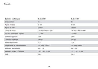 16
Français
Données techniques BL 8x33 HD BL 8x44 HD
Grossissement 8 x 8 x
Pupille d’entrée 33 mm 44 mm
Pupille de sortie 4,1 mm 5,5 mm
Champ de vision 140 m à 1.000 m / 8,0° 136 m à 1.000 m / 7,8°
Distance frontale des pupilles 17,5 mm 19,5 mm
Domaine rapproché 2,5 m 2,5 m
Compens. dioptrique ± 4 dpt ± 4 dpt
Indice crépusculaire 16,2 18,8
Température de fonctionnement -10° jusqu‘à +50° C -10° jusqu‘à +50° C
Résistants aux embruns oui, à 5 m oui, à 5 m
Hauteur x Largeur x Épaisseur 130 x 138 x 45 mm 133 x 150 x 53 mm
Poids 650 g 740 g
 