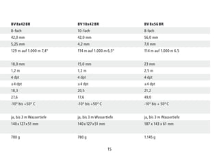 15
BV 8x42 BR BV 10x42 BR BV 8x56 BR
8- fach 10- fach 8-fach
42,0 mm 42,0 mm 56,0 mm
5,25 mm 4,2 mm 7,0 mm
129 m auf 1.000 m 7,4° 114 m auf 1.000 m 6,5° 114 m auf 1.000 m 6.5
18,0 mm 15,0 mm 23 mm
1,2 m 1,2 m 2,5 m
4 dpt 4 dpt 4 dpt
±4 dpt ±4 dpt ±4 dpt
18,3 20,5 21,2
27,6 17,6 49,0
-10° bis +50° C -10° bis +50° C -10° bis + 50° C
ja, bis 3 m Wassertiefe ja, bis 3 m Wassertiefe ja, bis 3 m Wassertiefe
140 x 127 x 51 mm 140 x 127 x 51 mm 187 x 143 x 61 mm
780 g 780 g 1.145 g
 