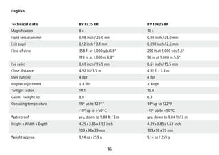16
English
Technical data BV 8x25 BR BV 10x25 BR
Magnification 8 x 10 x
Front lens diameter 0.98 inch / 25.0 mm 0.98 inch / 25.0 mm
Exit pupil 0.12 inch / 3.1 mm 0.098 inch / 2.5 mm
Field of view 358 ft at 1,000 yds 6.8° 290 ft at 1,000 yds 5.5°
119 m at 1,000 m 6.8° 96 m at 1,000 m 5.5°
Eye relief 0.61 inch / 15.5 mm 0.61 inch / 15.5 mm
Close distance 4.92 ft / 1.5 m 4.92 ft / 1.5 m
Over run (∞) 4 dpt 4 dpt
Diopter adjustment ± 4 dpt ± 4 dpt
Twilight factor 14.1 15.8
Geom. Twilight no. 9.8 6.3
Operating temperature 14° up to 122° F 14° up to 122° F
-10° up to +50° C -10° up to +50° C
Waterproof yes, down to 9.84 ft / 3 m yes, down to 9.84 ft / 3 m
Height x Width x Depth 4.29 x 3.85 x 1.53 inch 4.29 x 3.85 x 1.53 inch
109 x 98 x 39 mm 109 x 98 x 39 mm
Weight approx. 9.14 oz / 259 g 9.14 oz / 259 g
 