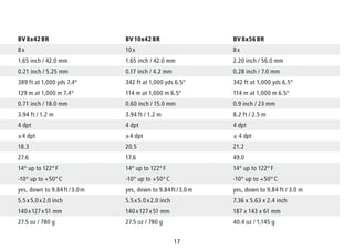 17
BV 8x42 BR BV 10x42 BR BV 8x56 BR
8 x 10 x 8 x
1.65 inch / 42.0 mm 1.65 inch / 42.0 mm 2.20 inch / 56.0 mm
0.21 inch / 5.25 mm 0.17 inch / 4.2 mm 0.28 inch / 7.0 mm
389 ft at 1,000 yds 7.4° 342 ft at 1,000 yds 6.5° 342 ft at 1,000 yds 6.5°
129 m at 1,000 m 7.4° 114 m at 1,000 m 6.5° 114 m at 1,000 m 6.5°
0.71 inch / 18.0 mm 0.60 inch / 15.0 mm 0.9 inch / 23 mm
3.94 ft / 1.2 m 3.94 ft / 1.2 m 8.2 ft / 2.5 m
4 dpt 4 dpt 4 dpt
±4 dpt ±4 dpt ± 4 dpt
18.3 20.5 21.2
27.6 17.6 49.0
14° up to 122° F 14° up to 122° F 14° up to 122° F
-10° up to +50° C -10° up to +50° C -10° up to +50° C
yes, down to 9.84 ft / 3.0 m yes, down to 9.84 ft / 3.0 m yes, down to 9.84 ft / 3.0 m
5.5 x 5.0 x 2.0 inch 5.5 x 5.0 x 2.0 inch 7.36 x 5.63 x 2.4 inch
140 x 127 x 51 mm 140 x 127 x 51 mm 187 x 143 x 61 mm
27.5 oz / 780 g 27.5 oz / 780 g 40.4 oz / 1,145 g
 