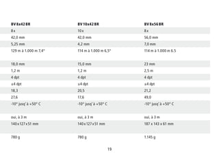 19
BV 8x42 BR BV 10x42 BR BV 8x56 BR
8 x 10 x 8 x
42,0 mm 42,0 mm 56,0 mm
5,25 mm 4,2 mm 7,0 mm
129 m à 1.000 m 7,4° 114 m à 1.000 m 6,5° 114 m à 1.000 m 6.5
18,0 mm 15,0 mm 23 mm
1,2 m 1,2 m 2,5 m
4 dpt 4 dpt 4 dpt
±4 dpt ±4 dpt ±4 dpt
18,3 20,5 21,2
27,6 17,6 49,0
-10° jusq‘ à +50° C -10° jusq‘ à +50° C -10° jusq‘ à +50° C
oui, à 3 m oui, à 3 m oui, à 3 m
140 x 127 x 51 mm 140 x 127 x 51 mm 187 x 143 x 61 mm
780 g 780 g 1.145 g
 