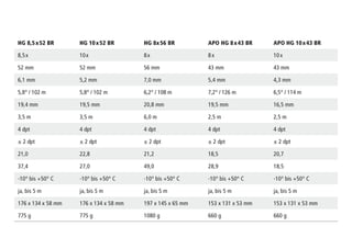 HG 8,5x52 BR HG 10x52 BR HG 8x56 BR APO HG 8x43 BR APO HG 10x43 BR
8,5x 10x 8x 8 x 10 x
52 mm 52 mm 56 mm 43 mm 43 mm
6,1 mm 5,2 mm 7,0 mm 5,4 mm 4,3 mm
5,8° / 102 m 5,8° / 102 m 6,2° / 108 m 7,2° / 126 m 6,5° / 114 m
19,4 mm 19,5 mm 20,8 mm 19,5 mm 16,5 mm
3,5 m 3,5 m 6,0 m 2,5 m 2,5 m
4 dpt 4 dpt 4 dpt 4 dpt 4 dpt
± 2 dpt ± 2 dpt ± 2 dpt ± 2 dpt ± 2 dpt
21,0 22,8 21,2 18,5 20,7
37,4 27,0 49,0 28,9 18,5
-10° bis +50° C -10° bis +50° C -10° bis +50° C -10° bis +50° C -10° bis +50° C
ja, bis 5 m ja, bis 5 m ja, bis 5 m ja, bis 5 m ja, bis 5 m
176 x 134 x 58 mm 176 x 134 x 58 mm 197 x 145 x 65 mm 153 x 131 x 53 mm 153 x 131 x 53 mm
775 g 775 g 1080 g 660 g 660 g
 