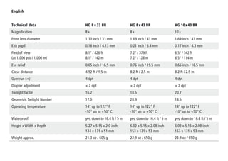English
Technical data HG 8x33 BR HG 8x43 BR HG 10x43 BR
Magnification 8 x 8 x 10 x
Front lens diameter 1.30 inch / 33 mm 1.69 inch / 43 mm 1.69 inch / 43 mm
Exit pupil 0.16 inch / 4.13 mm 0.21 inch / 5.4 mm 0.17 inch / 4.3 mm
Field of view
(at 1,000 yds / 1,000 m)
8.1° / 426 ft
8.1° / 142 m
7.2° / 379 ft
7.2° / 126 m
6.5° / 342 ft
6.5° / 114 m
Eye relief 0.65 inch / 16.5 mm 0.76 inch / 19.5 mm 0.65 inch / 16.5 mm
Close distance 4.92 ft / 1.5 m 8.2 ft / 2.5 m 8.2 ft / 2.5 m
Over run (∞) 4 dpt 4 dpt 4 dpt
Diopter adjustment ± 2 dpt ± 2 dpt ± 2 dpt
Twilight factor 16.2 18.5 20.7
Geometric Twilight Number 17.0 28.9 18.5
Operating temperature 14° up to 122° F
-10° up to +50° C
14° up to 122° F
-10° up to +50° C
14° up to 122° F
-10° up to +50° C
Waterproof yes, down to 16.4 ft / 5 m yes, down to 16.4 ft / 5 m yes, down to 16.4 ft / 5 m
Height x Width x Depth 5.27 x 5.15 x 2.0 inch
134 x 131 x 51 mm
6.02 x 5.15 x 2.08 inch
153 x 131 x 53 mm
6.02 x 5.15 x 2.08 inch
153 x 131 x 53 mm
Weight approx. 21.3 oz / 605 g 22.9 oz / 650 g 22.9 oz / 650 g
 