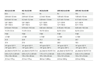 HG 8,5x52 BR HG 10x52 BR HG 8x56 BR APO HG 8x43 BR APO HG 10x43 BR
8,5x 10x 8x 8 x 10 x
2.04 inch / 52 mm 2.04 inch / 52 mm 2.2 inch / 56 mm 1.69 inch / 43 mm 1.69 inch / 43 mm
0.24 inch / 6.1 mm 0.2 inch / 5.2 mm 0.28 inch / 7.0 mm 0.21 inch / 5.4 mm 0.17 inch / 4.3 mm
5.8° / 306 ft
5.8° / 102 m
5.8° / 306 ft
5.8° / 102 m
6.2° / 326 ft
6.2° / 108 m
7.2° / 379 ft
7.2° / 126 m
6.5° / 342 ft
6.5° / 114 m
0.76 inch / 19.4 mm 0.76 inch / 19.5 mm 0.82 inch / 20.8 mm 0.76 inch / 19.5 mm 0.65 inch / 16.5 mm
11.5 ft / 3.5 m 11.5 ft / 3.5 m 19.7 ft / 6.0 m 8.2 ft / 2.5 m 8.2 ft / 2.5 m
4 dpt 4 dpt 4 dpt 4 dpt 4 dpt
± 2 dpt ± 2 dpt ± 2 dpt ± 2 dpt ± 2 dpt
21.0 22.8 21.2 18.5 20.7
37.4 27.0 49.0 28.9 18.5
14° up to 122° F
-10° up to +50° C
14° up to 122° F
-10° up to +50° C
14° up to 122° F
-10° up to +50° C
14° up to 122° F
-10° up to +50° C
14° up to 122° F
-10° up to +50° C
yes, down to 16.4 ft / 5 m yes, down to 16.4 ft / 5 m yes, down to 16.4 ft / 5 m yes, down to 16.4 ft / 5 m yes, down to 16.4 ft / 5 m
6.93 x 5.27 x 2.28 inch
176 x 134 x 58 mm
6.93 x 5.27 x 2.28 inch
176 x 134 x 58 mm
7.75 x 5.71 x 2.56 inch
197 x 145 x 65 mm
6.02 x 5.15 x 2.08 inch
153 x 131 x 53 mm
6.02 x 5.15 x 2.08 inch
153 x 131 x 53 mm
27.3 oz / 775 g 27.3 oz / 775 g 38.0 oz / 1,080 g 22.9 oz / 650 g 22.9 oz / 650 g
 