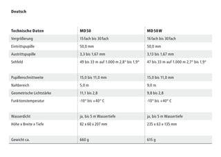 Deutsch
Technische Daten MD 50  MD 50 W
Vergrößerung 15 fach bis 30 fach 16 fach bis 30 fach
Eintrittspupille 50,0 mm 50,0 mm
Austrittspupille 3,3 bis 1,67 mm 3,13 bis 1,67 mm
Sehfeld 49 bis 33 m auf 1.000 m 2,8° bis 1,9° 47 bis 33 m auf 1.000 m 2,7° bis 1,9°
Pupillenschnittweite 15,0 bis 11,0 mm 15,0 bis 11,0 mm
Nahbereich 5,0 m 9,0 m
Geometrische Lichtstärke 11,1 bis 2,8 9,8 bis 2,8
Funktionstemperatur -10° bis +40° C -10° bis +40° C
Wasserdicht ja, bis 5 m Wassertiefe ja, bis 5 m Wassertiefe
Höhe x Breite x Tiefe 82 x 60 x 207 mm 235 x 63 x 135 mm
Gewicht ca. 660 g 615 g
 
