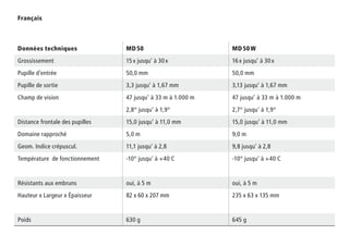 Français
Données techniques MD 50 MD 50 W
Grossissement 15 x jusqu‘ à 30 x 16 x jusqu‘ à 30 x
Pupille d’entrée 50,0 mm 50,0 mm
Pupille de sortie 3,3 jusqu‘ à 1,67 mm 3,13 jusqu‘ à 1,67 mm
Champ de vision 47 jusqu‘ à 33 m à 1.000 m 47 jusqu‘ à 33 m à 1.000 m
2,8° jusqu‘ à 1,9° 2,7° jusqu‘ à 1,9°
Distance frontale des pupilles 15,0 jusqu‘ à 11,0 mm 15,0 jusqu‘ à 11,0 mm
Domaine rapproché 5,0 m 9,0 m
Geom. Indice crépuscul. 11,1 jusqu‘ à 2,8 9,8 jusqu‘ à 2,8
Température de fonctionnement -10° jusqu‘ à +40 C -10° jusqu‘ à +40 C
Résistants aux embruns oui, à 5 m oui, à 5 m
Hauteur x Largeur x Épaisseur 82 x 60 x 207 mm 235 x 63 x 135 mm
Poids 630 g 645 g
 