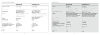 – 33 –– 32 –
Especificaciones
	 MINOX MD 62	 MINOX MD 62 ED
Modelos	 visión directa	 visión directa
	 visión angulada	 visión angulada
Caja	 Caja metálica (aleaciones de aluminio)	 Caja metálica (aleaciones de aluminio)
	 resistente a choques hasta 100 gr.	 resistente a choques hasta 100 gr.
A prueba de agua á presión	 según DIN hasta 5 m	 según DIN hasta 5 m
	 (baja presión de nitrógeno)	 (baja presión de nitrógeno)
Objetive	 objetivo acromático no enmasillado de los	 sistema apocromático no enmasillado de tres
	 lentes tratmiento antireflejante 	 lentes, cristales especiales de fluorita con
	 multicapa (multi-coating); lentes exteriores	 dispersión parcial anómala tratamiento
	 trtados con capa antireflejante dura	 antireflejante multicapa (multi coating;
Sistema prismático	 Porro	 Porro
Pupila de entrada (EP)	 62 mm	 62 mm
Distancia focal	 440 mm	 440 mm
Alcance de enfoque	 4,90 m hasta ∞	 4,90 m hasta ∞
Carrera sobrante ∞	 - 5 dioptrías	 - 5 dioptrías
Temperatura de función en grados
centigrados C°	 -25 hasta +55	 -25 hasta +55
Temperatura de conservación en
grados centígrados C°	 -40 hasta +85	 -40 hasta +85
Longitud	 328 mm	 328 mm
Altura	 99 mm	 99 mm
Profundidad	 89 mm	 89 mm
Peso	 875 g	 895 g	
Renseignements techniques
	 MINOX MD 62	 MINOX MD 62 ED
Modèles disponibles	 à vision inclinée	 à vision inclinée
	 à vision droite	 à vision droite
Corps de lunette	 entièrement métallique (alliage d’aluminium)	 entièrement métallique (alliage d’aluminium)
	 Antichoc jusqu’à 100 g	 Antichoc jusqu’à 100 g
Etanche à l’eau	 selon la norme DIN à 5 m	 selon la norme DIN à 5 m
	 (Remplissage d’azote)	 (Remplissage d’azote)
Objectif	 achromatique, 2 lentilles non collées	 apochromatique, 3 lentilles non collées, verres
	 Traitement multicouches,	 spéciaux type fluorure à dispersion anormale	
	 surfaces externes durcies	 partielle Traitement multicouches,
		 surfaces externes durcies
Prismes	 système Porro	 système PorroPorro
Pupille d’entrée	 62 mm	 62 mm
Longueur focale	 440 mm	 440 mm
Etendue de mise au point	 de 4,90 m à l’infini	 de 4,90 m à l’infini
Extension au delà de l’infini	 - 5 dioptries	 - 5 dioptries
Températures de fonctionnement	 de -25°C à +55°C	 de -25°C à +55°C
Températures de stockage	 de -25°C à +55°C	 de -25°C à +55°C
Longueur	 328 mm	 328 mm
Hauteur	 99 mm	 99 mm
Largeur	 89 mm	 89 mm
Poids	 875 g	 895 g	
 