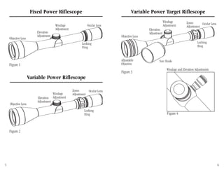 Variable Power Target Riflescope
Objective Lens
Elevation
Adjustment
Windage
Adjustment
Locking
Ring
Ocular LensZoom
Adjustment
Adjustable
Objective
Sun Shade
Fixed Power Riflescope
Objective Lens
Elevation
Adjustment
Windage
Adjustment
Locking
Ring
Ocular Lens
Variable Power Riflescope
Objective Lens
Elevation
Adjustment
Windage
Adjustment
Locking
Ring
Ocular LensZoom
Adjustment
Windage and Elevation Adjustments
5 6
Figure 1
Figure 2
Figure 3
Figure 4
 