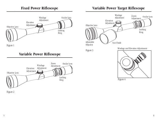 Instructions Sightron Riflescope Optics Trade