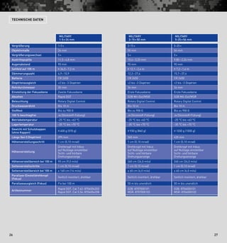 2726
Vergrößerung 1-5 × 3-15 × 5-25 ×
Objektivmaße 24 mm 50 mm 56 mm
Vergrößerungswechsel 5 × 5 × 5 ×
Austrittspupille 11,5 – 4,8 mm 10,4 – 3,33 mm 9,80 – 2,24 mm
Augenabstand 90 mm 90 mm 90 mm
Sehfeld auf 100 m ≥ 36,0 – 7,2 m ≥ 12,1 – 2,4 m ≥ 7,2 – 1,4 m
Dämmerungszahl 4,9 – 10,9 12,2 – 27,4 15,7 – 37,4
Batterie CR 2450 CR 2450 CR 2450
Dioptrienausgleich +2 bis -3 Dioptrien +2 bis -3 Dioptrien +2 bis -3 Dioptrien
Rohrdurchmesser 30 mm 34 mm 34 mm
Einstellung der Fokusebene Zweite Fokusebene Erste Fokusebene Erste Fokusebene
Absehen Rapid DOT G2B Mil-Dot/MSR G2B Mil-Dot/MSR
Beleuchtung Rotary Digital Control Rotary Digital Control Rotary Digital Control
Druckwasserdicht Bis 10 m Bis 10 m Bis 10 m
Stoßfest Bis zu 900 G Bis zu 900 G Bis zu 900 G
100 % beschlagfrei Ja (Stickstoff-Füllung) Ja (Stickstoff-Füllung) Ja (Stickstoff-Füllung)
Betriebstemperatur -25 °C bis +63 °C -25 °C bis +63 °C -25 °C bis +63 °C
Lagertemperatur -35 °C bis +70 °C -35 °C bis +70 °C -35 °C bis +70 °C
Gewicht mit Schutzkappen
(ohne Kappen)
≤ 600 g (570 g) ≤ 930 g (860 g) ≤ 1030 g (1000 g)
Länge (bei 0 Dioptrien) 295 mm 365 mm 420 mm
Höhenverstellungsschritt 1 cm (0,10 mrad) 1 cm (0,10 mrad) 1 cm (0,10 mrad)
Höhenverstellung
Drehknopf mit Inbus
auf Nulllage einstellbar
Sicht- und hörbare
Drehungsanzeige
Drehknopf mit Inbus
auf Nulllage einstellbar
Sicht- und hörbare
Drehungsanzeige
Drehknopf mit Inbus
auf Nulllage einstellbar
Sicht- und hörbare
Drehungsanzeige
Höhenverstellbereich bei 100 m 90 cm (9,0 mils) 260 cm (26,0 mils) 260 cm (26,0 mils)
Seitenverstellschritte 1 cm (0,10 mrad) 1 cm (0,10 mrad) 1 cm (0,10 mrad)
Seitenverstellbereich bei 100 m ± 160 cm (16 mils) ± 60 cm (6,0 mils) ± 60 cm (6,0 mils)
Parallaxe-Einstell­drehknopf
(Fokus)
Seitlich montiert, drehbar Seitlich montiert, drehbar Seitlich montiert, drehbar
Parallaxeausgleich (Fokus) Fix bei 100 m 50 m bis unendlich 50 m bis unendlich
Artikelnummer
Rapid DOT, Cal 7,62: 8706004203
Rapid DOT, Cal 5,56: 8706004208
G2B: 8707000101
MSR: 8707000102
G2B: 8704000101
MSR: 8704000102
Military
1-5 × 24 mm
Military
3-15 × 50 mm
Military
5-25 × 56 mm
Technische Daten
 