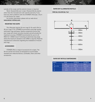 98
Units mrad in/100 yd. cm/100 m
A 10.0 36.0 100.0
B (1× / 5×) 1.6 / 0.32 4.8 / 1.0 16.0 / 3.2
C 1.0 3.6 10.0
D 0.13 0.47 1.3
Rapid DOT Illuminated Reticle
Rapid DOT Reticle Subtensions
For cal 5.56 or cal 7.62
outside of the scope and the exterior lenses is required.
   Never disassemble your scope. Disassembly by anyone
other than the manufacturer will void the warranty. If you
have any other problems with the STEINER riflescope, return
it to the factory for repair.
   For further information, please visit our web site at
www.steiner-military.com.
Mounting the Scope
   The riflescope requires 34 mm rings (3-15× and 5-25×) or
30 mm rings (1-5×). STEINER recommends using high-quality,
solid steel rings and bases. Quality components ensure that
your scope will remain securely mounted, and will provide the
maximum accuracy. Steiner recommends the use of a 45
MOA (13.1 mRAD) mount if shooting at extremely long range
where the maximum elevation of 26 mRAD is required. Read the
manufacturer’s directions regarding the installation of mounts
and rings.
Accessories
   STEINER offers a range of accessories for scopes. The
50 mm and 56 mm lenses are designed to accommodate
standard anti-reflective devices, sunshades, filters and other
accessories.
 