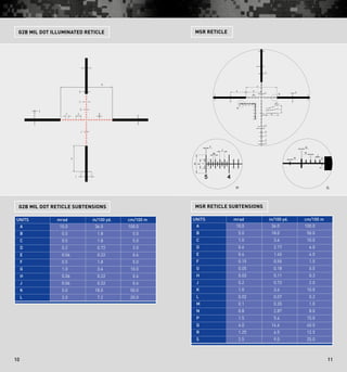 1110
G2B Mil Dot Illuminated Reticle
G2B Mil Dot Reticle Subtensions
Units mrad in/100 yd. cm/100 m
A 10.0 36.0 100.0
B 0.5 1.8 5.0
C 0.5 1.8 5.0
D 0.2 0.72 2.0
E 0.06 0.22 0.6
F 0.5 1.8 5.0
G 1.0 3.6 10.0
H 0.06 0.22 0.6
J 0.06 0.22 0.6
K 5.0 18.0 50.0
L 2.0 7.2 20.0
MSR Reticle
MSR Reticle Subtensions
Units mrad in/100 yd. cm/100 m
A 10.0 36.0 100.0
B 5.0 18.0 50.0
C 1.0 3.6 10.0
D 0.6 2.17 6.0
E 0.4 1.45 4.0
F 0.15 0.55 1.5
G 0.05 0.18 0.5
H 0.03 0.11 0.3
J 0.2 0.72 2.0
K 1.0 3.6 10.0
L 0.02 0.07 0.2
M 0.1 0.35 1.0
N 0.8 2.87 8.0
P 1.5 5.4 15.0
Q 4.0 14.4 40.0
R 1.25 4.5 12.5
S 2.5 9.0 25.0
A
D
C
E
F
G
G
K
Q
R
BB
C
C
P
S
G
H
G
L
N
J
E
J
M
H
G
H
H
J
F
A
D
C
E
F
G
G
K
Q
R
BB
C
C
P
S
G
H
G
L
N
J
E
J
M
H
G
H
H
J
F
A
D
C
E
F
G
G
K
Q
R
BB
C
C
P
S
G
H
G
L
N
J
E
J
M
H
G
H
H
J
F
A
D
C
E
F
G
G
K
Q
R
BB
C
C
P
S
G
H
G
L
N
J
E
J
M
H
G
H
H
J
F
A
D
C
E
F
G
G
K
Q
R
BB
C
C
P
S
G
H
G
L
N
J
E
J
M
H
G
H
H
J
F
 