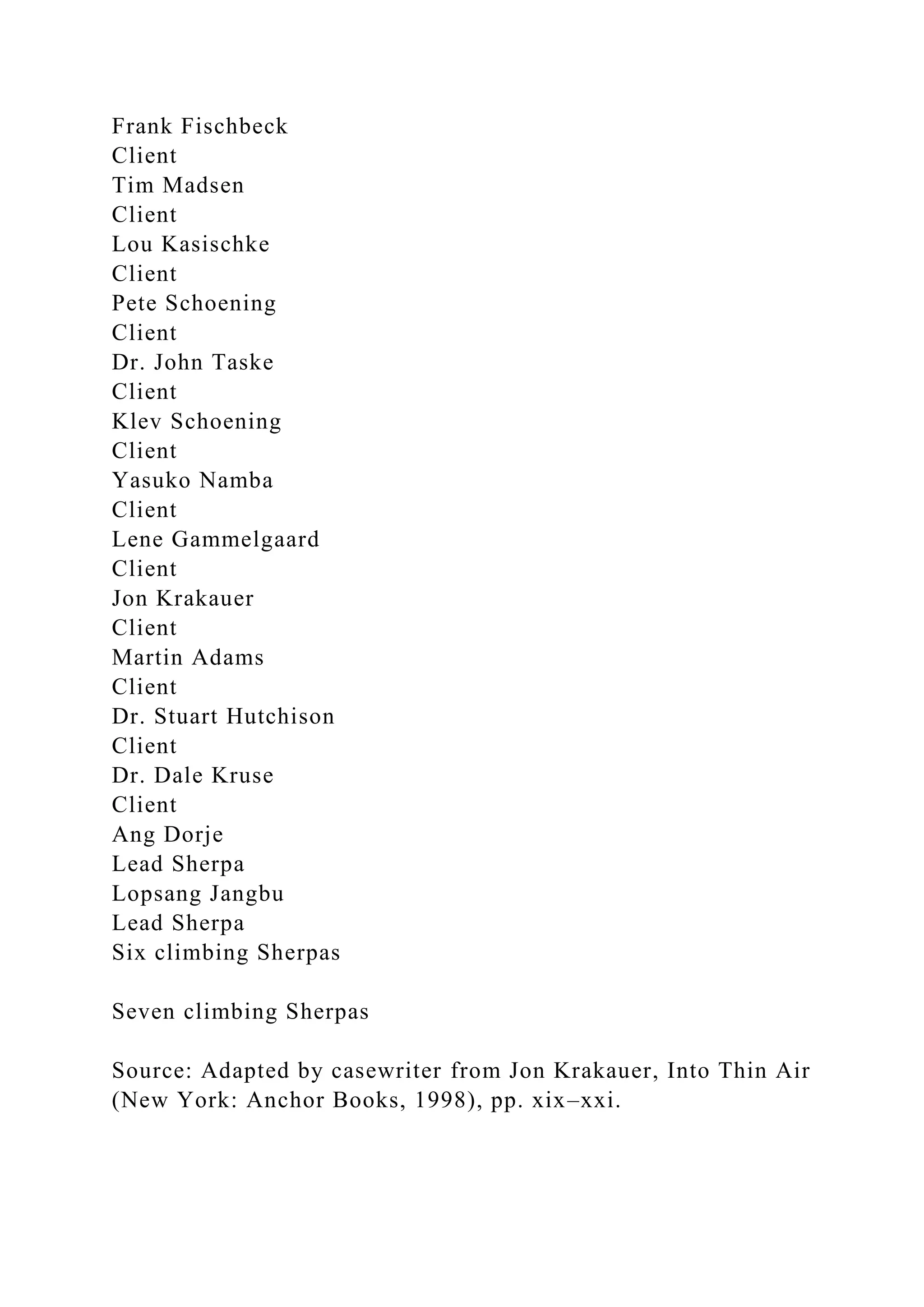 Frank Fischbeck
Client
Tim Madsen
Client
Lou Kasischke
Client
Pete Schoening
Client
Dr. John Taske
Client
Klev Schoening
Client
Yasuko Namba
Client
Lene Gammelgaard
Client
Jon Krakauer
Client
Martin Adams
Client
Dr. Stuart Hutchison
Client
Dr. Dale Kruse
Client
Ang Dorje
Lead Sherpa
Lopsang Jangbu
Lead Sherpa
Six climbing Sherpas
Seven climbing Sherpas
Source: Adapted by casewriter from Jon Krakauer, Into Thin Air
(New York: Anchor Books, 1998), pp. xix–xxi.
 
