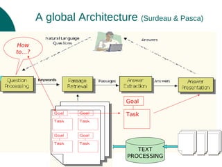 A global Architecture (Surdeau & Pasca)
How
to…?

Goal
Task

TEXT
PROCESSING

 