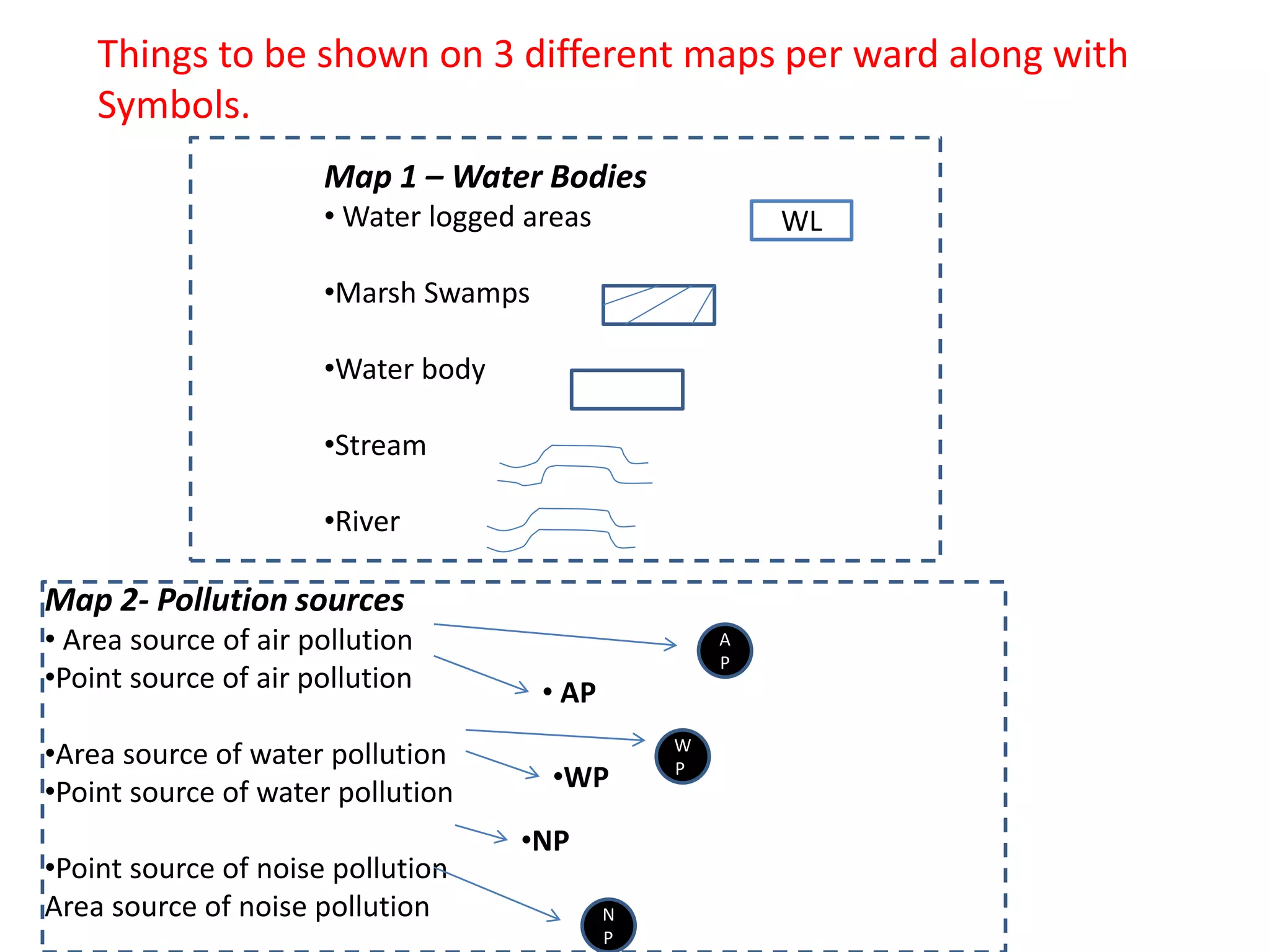 Things to be shown on 3 different maps per ward along with
Symbols.
Map 2- Pollution sources
• Area source of air pollution
•Point source of air pollution
•Area source of water pollution
•Point source of water pollution
•Point source of noise pollution
Area source of noise pollution
Map 1 – Water Bodies
• Water logged areas
•Marsh Swamps
•Water body
•Stream
•River
WL
A
P
• AP
W
P
N
P
•WP
•NP