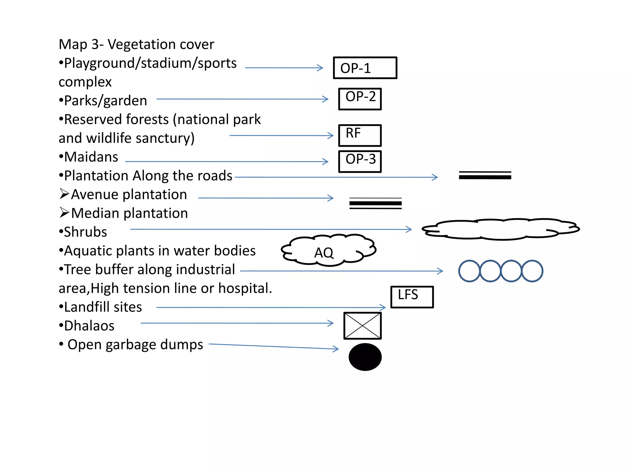 Map 3- Vegetation cover
•Playground/stadium/sports
complex
•Parks/garden
•Reserved forests (national park
and wildlife sanctury)
•Maidans
•Plantation Along the roads
Avenue plantation
Median plantation
•Shrubs
•Aquatic plants in water bodies
•Tree buffer along industrial
area,High tension line or hospital.
•Landfill sites
•Dhalaos
• Open garbage dumps
OP-1
OP-2
RF
OP-3
AQ
LFS