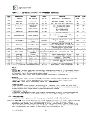Instructions To Use Electronic Controller Logik 25-S in Screw ...
