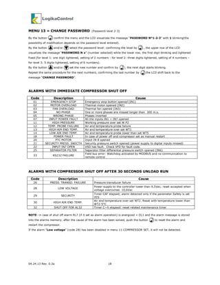 04.24.13 Rev. 0.3a 18
MENU 13 = CHANGE PASSWORD (Password level 2-3)
By the button confirm the menu and the LCD visualizes the message “PASSWORD N°1-2-3” with 1 blinking(the
possibility of modification depends on the password level entered).
By the button and/or select the password level: confirming the level by , the upper row of the LCD
visualizes the message “PASSWORD N x” (number selected) while the lower row, the first digit blinking and lightened
fixed (for level 1: one digit lightened, setting of 2 numbers - for level 2: three digits lightened, setting of 4 numbers –
for level 3: 5 digits lightened, setting of 6 numbers).
By the button and/or set the new number and confirm by ; the next digit starts blinking.
Repeat the same procedure for the next numbers; confirming the last number by the LCD shift back to the
message “CHANGE PASSWORD”.
ALARMS WITH IMMEDIATE COMPRESSOR SHUT OFF
Code Description Cause
01 EMERGENCY STOP Emergency stop button opened (IN1)
02 MOTOR OVERLOAD Thermal motor opened (IN2)
03 FAN OVERLOAD Thermal fan opened (IN3)
04 NO PHASE One or more phases are missed longer than 300 m.s.
05 WRONG PHASE Phases inverted
07 INPUT POWER FAULT All the inputs IN1 ÷ IN7 opened
11 HIGH PRESSURE Working pressure over set W P2
12 TEMP. PROBE FAILURE Air end temperature probe failure
13 HIGH AIR END TEMP. Air end temperature over set WT1
14 LOW AIR END TEMP. Air end temperature probe lower than set WT5
18 POWER FAULT In case of power off and compressor set as manual restart
20 PTC MOTOR Input IN 8 opened
21 SECURITY PRESS. SWICTH Security pressure switch opened (power supply to digital inputs missed)
22 INPUT IN7 OPEN VSD has fault. Check VFD for fault code.
25 SEPARATOR FILTER Separator filter differential pressure switch opened (IN6)
33 RS232 FAILURE
Field bus error: Watchdog activated by MODBUS and no communication to
remote control
ALARMS WITH COMPRESSOR SHUT OFF AFTER 30 SECONDS UNLOAD RUN
Code Description Cause
26 PRESS. TRANSD. FAILURE Pressure transducer failure
28 LOW VOLTAGE
Power supply to the controller lower than 9,5Vac; reset accepted when
voltage overcomes 10,6Vac
29 SECURITY
Timer CAF elapsed; alarm detected only if the parameter Safety is set
YES
30 HIGH AIR END TEMP.
Air end temperature over set WT2. Reset with temperature lower than
WT2-5°C
32 SHUT OFF FOR AL32 Timer C—h elapsed: reset related maintenance timer
NOTE: in case of shut off alarm RL7 (if it set as alarm operation) is energized + DL1 and the alarm message is stored
into the alarms memory; after the cause of the alarm has been solved, push the button to reset the alarm and
restart the compressor.
If the alarm “Low voltage” (code 28) has been disabled in menu 11 COMPRESSOR SET, it will not be detected.
 