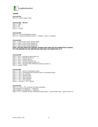 04.24.13 Rev. 0.3a 6
LEGEND
Terminal M1
Pole 1-2 = power supply 12Vac
Terminal M2 – RS 232
Pole 1 = GND
Pole 2 = RX
Pole 3 = TX
Pole 4 = +12Vdc
Terminal M3
Pole 1-2 = air end temperature probe
Pole 3-4 = pressure transducer (pole 3 = negative – pole 4 = positive)
Terminal M4
Pole 1 = pole 5 of the control phases (GND)
Pole 2 = pole 1 of the control phases (T)
Pole 3 = pole 2 of the control phases (S)
Pole 4 = pole 3 of the control phases (R)
NOTE: THE GND FROM THE CONTROL PHASES UNIT MUST NOT BE CONNECTED TO EARTH.
IT’S THE GROUND OF THE CONTROLLER AND MUST BE CONNECTED TO IT.
Terminal M5
Pole 1 = IN 1 = emergency stop button (L)
Pole 2 = IN 2 = thermal motor (L)
Pole 3 = IN 3 = thermal fan (L)
Pole 4 = IN 4 = remote start/stop (L)
Pole 5 = IN 5 = air filter pressure switch (L)
Pole 6 = IN 6 = separator filter differential pressure switch (L)
Pole 7 = neutral = 0Vac
Terminal M6
Pole 1 = RL7 = alarm or compressor status
Pole 2 = RL6 = condensate drain solenoid valve or compressor status
Pole 3 = RL5 = fan contactor
Pole 4 = RL4 = solenoid valve
Pole 5 = RL3 = star contactor
Pole 6 = RL2 = delta contactor
Pole 7 = RL1 = line contactor
Pole 8 = common = 24 ÷ 230Vac
Terminal M7
Pole 1-2 = IN 8 = PTC or Klicson for motor protection
Total resistance of operation = 2.900 ohm
Total resistance of restoration = 1.600 ohm
Pole 3 = IN 7 = settable as door of electrical cabinet open – control phase relay – generic alarm (L)
 