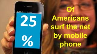 Of 
Americans 
surf the net 
by mobile 
phone 
 
