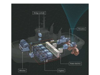Instruction to marine propulsion systems | PPTX