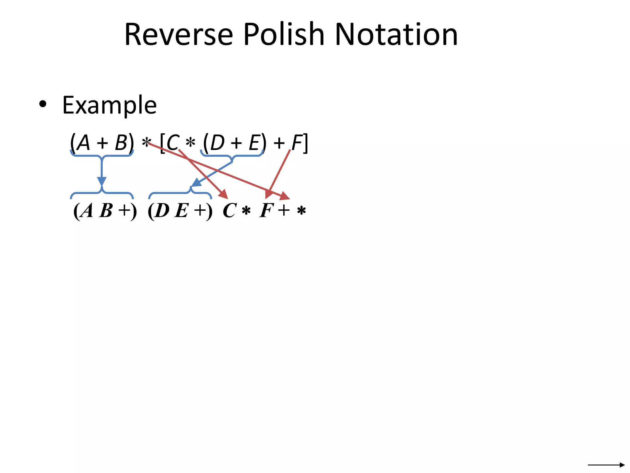 Reverse Polish Notation
• Example
(A + B) ∗ [C ∗ (D + E) + F]
(A B +) (D E +) C ∗ ∗
F +
 