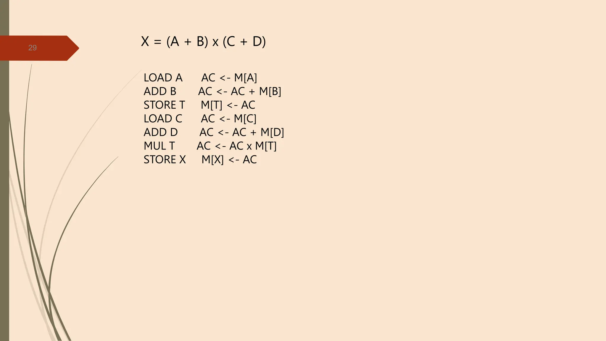 29
X = (A + B) x (C + D)
LOAD A AC <- M[A]
ADD B AC <- AC + M[B]
STORE T M[T] <- AC
LOAD C AC <- M[C]
ADD D AC <- AC + M[D]
MUL T AC <- AC x M[T]
STORE X M[X] <- AC
 