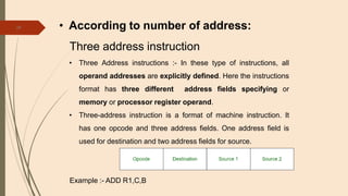 Address Field Processor INSTRUCTION TYPES | PPTX