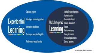 WIL : Work-Integrated Learning
 