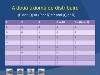 A două axiomă de distribuire    (P and Q) or (P or R)=P and (Q or R) 