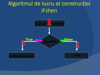 Algoritmul de lucru al   construcţiei   if-then   Calculul conditiei Conditie Instructiunea 1 end True False 