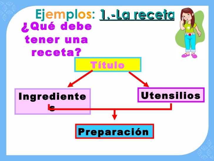 Featured image of post Familia Lexica De Sol Ejemplos