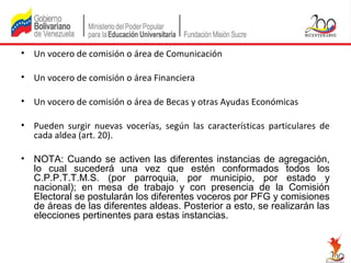 • Un vocero de comisión o área de Comunicación
• Un vocero de comisión o área Financiera
• Un vocero de comisión o área de Becas y otras Ayudas Económicas
• Pueden surgir nuevas vocerías, según las características particulares de
cada aldea (art. 20).
• NOTA: Cuando se activen las diferentes instancias de agregación,
lo cual sucederá una vez que estén conformados todos los
C.P.P.T.T.M.S. (por parroquia, por municipio, por estado y
nacional); en mesa de trabajo y con presencia de la Comisión
Electoral se postularán los diferentes voceros por PFG y comisiones
de áreas de las diferentes aldeas. Posterior a esto, se realizarán las
elecciones pertinentes para estas instancias.

 