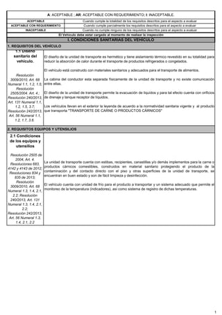 2. REQUISITOS EQUIPOS Y UTENSILIOS
2.1 Condiciones
de los equipos y
utensilios
Resolución 2505 de
2004, Art. 4.
Resoluciones 683,
4142 y 4143 de 2012;
Resoluciones 834 y
835 de 2013;
Resolución
3009/2010, Art. 68
Numeral 1.3, 1.4, 2.1,
2.2; Resolución
240/2013, Art. 131
Numeral 1.3, 1.4, 2.1,
2.2;
Resolución 242/2013,
Art. 56 Numeral 1.3,
1.4, 2.1, 2.2
La unidad de transporte cuenta con estibas, recipientes, canastillas y/o demás implementos para la carne o
productos cárnicos comestibles, construidos en material sanitario protegiendo el producto de la
contaminación y del contacto directo con el piso y otras superficies de la unidad de transporte, se
encuentran en buen estado y son de fácil limpieza y desinfección.
El vehículo cuenta con unidad de frío para el producto a transportar y un sistema adecuado que permite el
monitoreo de la temperatura (indicadores), así como sistema de registro de dichas temperaturas.
INACEPTABLE Cuando no cumple ninguno de los requisitos descritos para el aspecto a evaluar
El Vehículo debe estar cargado al momento de realizar la inspección
I. CONDICIONES SANITARIAS DEL VEHÍCULO
1. REQUISITOS DEL VEHÍCULO
1.1 Diseño
sanitario del
vehículo.
Resolución
3009/2010, Art. 68
Numeral 1.1, 1.2, 1.5;
Resolución
2505/2004. Art. 4.;
Resolución 240/2013,
Art. 131 Numeral 1.1,
1.2, 1.5, 3.7;
Resolución 242/2013,
Art. 56 Numeral 1.1,
1.2, 1.7, 3.6.
El diseño de la unidad de transporte es hermético y tiene aislamiento térmico revestido en su totalidad para
reducir la absorción de calor durante el transporte de productos refrigerados o congelados.
El vehículo está construido con materiales sanitarios y adecuados para el transporte de alimentos.
La cabina del conductor esta separada físicamente de la unidad de transporte y no existe comunicación
entre ellas.
El diseño de la unidad de transporte permite la evacuación de liquídos y para tal efecto cuenta con orificios
de drenaje y tanque receptor de líquidos.
Los vehículos llevan en el exterior la leyenda de acuerdo a la normatividad sanitaria vigente y al producto
que transporta "TRANSPORTE DE CARNE O PRODUCTOS CÁRNICOS"
A: ACEPTABLE ; AR: ACEPTABLE CON REQUERIMIENTO; I: INACEPTABLE.
ACEPTABLE Cuando cumple la totalidad de los requisitos descritos para el aspecto a evaluar
ACEPTABLE CON REQUERIMIENTO Cuando cumple parcialmente los requisitos descritos para el aspecto a evaluar
1
 