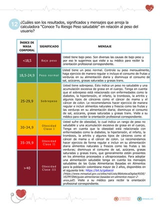 ¿Cuáles son los resultados, significados y mensajes que arroja la
calculadora “Conoce Tu Riesgo Peso saludable” en relación al peso del
usuario?
ÍNDICE DE
MASA
CORPORAL
SIGNIFICADO MENSAJE
<18,5 B a j o p e s o
Usted tiene bajo peso. Son diversas las causas de bajo peso y
por eso le sugerimos que visite a su médico para recibir la
orientación profesional correspondiente.
18,5-24,9 P e s o n o r m a l
Usted tiene un peso normal. Controle su peso mensualmente,
haga ejercicio de manera regular e incluya el consumo de frutas y
verduras en su alimentación diaria y disminuya el consumo de
sal, azúcares, grasas saturadas y grasas trans.
25-29,9 S o b r e p e s o
Usted tiene sobrepeso. Esto indica un peso no saludable y una
acumulación excesiva de grasa en el cuerpo. Tenga en cuenta
que el sobrepeso está relacionado con enfermedades como la
diabetes, la hipertensión, el infarto, la trombosis, la artritis y
algunos tipos de cánceres como el cáncer de mama y el
cáncer de colon. Le recomendamos hacer ejercicio de manera
regular e incluir alimentos naturales y frescos como las frutas y
las verduras en su alimentación diaria; disminuya el consumo
de sal, azúcares, grasas saturadas y grasas trans. Visite a su
médico para recibir la orientación profesional correspondiente.
30-34,9
O b e s i d a d
C l a s e I
Usted sufre de obesidad, lo cual indica un rango de peso no
saludable y una acumulación excesiva de grasa en el cuerpo,
Tenga en cuenta que la obesidad está relacionada con
enfermedades como la diabetes, la hipertensión, el infarto, la
trombosis, la artritis y algunos tipos de cánceres como el
cáncer de mama y el cáncer de colon. Le recomendamos
hacer ejercicio de forma regular e incluir en su alimentación
diaria alimentos naturales y frescos como las frutas y las
verduras; disminuya el consumo de sal, azúcares, grasas
saturadas y grasas trans, que generalmente están presentes
en los alimentos procesados y ultraprocesados. Para adoptar
una alimentación saludable tenga en cuenta los mensajes
saludables de las Guías Alimentarias Basadas en Alimentos
para la población colombiana mayor de 2 años, disponibles en
el siguiente link: https://bit.ly/gabacol
(https://www.minsalud.gov.co/sites/rid/Lists/BibliotecaDigital/RIDE/
VS/PP/SNA/guias-alimentarias-basadas-en-alimentos-mayor-2-
anos.pdf). Visite a su médico para recibir la orientación
profesional correspondiente.
35-39,9
O b e s i d a d
C l a s e I I
>40
O b e s i d a d
C l a s e I I I
12
 