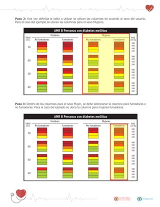 Paso 2: Una vez definida la tabla a utilizar se ubican las columnas de acuerdo al sexo del usuario.
Para el caso del ejemplo se ubican las columnas para el sexo Mujeres.
Paso 3: Dentro de las columnas para el sexo Mujer, se debe seleccionar la columna para fumadoras o
no fumadoras. Para el caso del ejemplo se ubica la columna para mujeres fumadoras.
 
