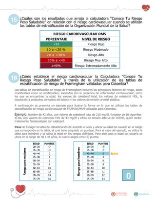 ¿Cuáles son los resultados que arroja la calculadora “Conoce Tu Riesgo
Peso Saludable” en relación con el riesgo cardiovascular cuando se utilizan
las tablas de estratificación de la Organización Mundial de la Salud?
RIESGO CARDIOVASCULAR OMS
PORCENTAJE NIVEL DE RIESGO
<10 Riesgo Bajo
10 a <20 % Riesgo Moderado
20 a <30% Riesgo Alto
30% a <40 Riesgo Muy Alto
≥40% Riesgo Extremadamente Alto
¿Cómo establece el riesgo cardiovascular la Calculadora “Conoce Tu
Riesgo Peso Saludable” a través de la utilización de las tablas de
estratificación de riesgo de Framingham validadas para Colombia?
Las tablas de estratificación de riesgo de Framingham incluyen los principales factores de riesgo, tanto
modificables como no modificables, asociados con la presencia de enfermedad cardiovascular, entre
los que se encuentran la edad, los valores de colesterol total, los valores de colesterol HDL, la
exposición a productos derivados del tabaco y los valores de tensión arterial sistólica.
A continuación se presenta un ejemplo para ilustrar la forma en la que se utilizan las tablas de
estratificación de riesgo cardiovascular de FRAMINGHAM validadas para Colombia.
Ejemplo: hombre de 42 años, con valores de colesterol total de 215 mg/dl, fumador de 10 cigarrillos
al día, con valores de colesterol HDL de 43 mg/dl y cifras de tensión arterial de 142/90, quien recibe
tratamiento farmacológico con captopril.
Paso 1: Escoger la tabla de estratificación de acuerdo al sexo y ubicar la edad del usuario en el rango
que corresponda en la tabla, el cual tiene asignado un puntaje. Para el caso del ejemplo, se utiliza la
tabla para hombres y se ubica la edad en los rangos definidos. Para este caso la edad del usuario se
ubica en el rango de 40 a 44 años, lo cual le asigna cero (0) puntos.
Rangoparamujeres
EDAD PUNTOS
Rangoparahombres
EDAD PUNTOS
20-34 -7 20-34 -9
35-39 -3 35-39 -4
40-44 0 40-44 0
45-49 3 45-49 3
50-54 6 50-54 6
55-59 8 55-59 8
60-64 10 60-64 10
65-69 12 65-69 11
070-74 14 70-74 12
75-79 16 75-79 13
15
16
 