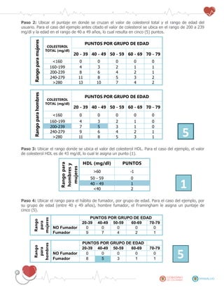 Paso 2: Ubicar el puntaje en donde se cruzan el valor de colesterol total y el rango de edad del
usuario. Para el caso del ejemplo antes citado el valor de colesterol se ubica en el rango de 200 a 239
mg/dl y la edad en el rango de 40 a 49 años, lo cual resulta en cinco (5) puntos.
Rangoparamujeres
COLESTEROL
TOTAL (mg/dl)
PUNTOS POR GRUPO DE EDAD
20 - 39 40 - 49 50 - 59 60 - 69 70 - 79
<160 0 0 0 0 0
160-199 4 3 2 1 1
200-239 8 6 4 2 1
240-279 11 8 5 3 2
>280 13 10 7 4 2
Rangoparahombres
COLESTEROL
TOTAL (mg/dl)
PUNTOS POR GRUPO DE EDAD
20 - 39 40 - 49 50 - 59 60 - 69 70 - 79
<160 0 0 0 0 0
160-199 4 3 2 1 0
200-239 7 5 3 1 0
5240-279 9 6 4 2 1
>280 11 8 5 3 1
Paso 3: Ubicar el rango donde se ubica el valor del colesterol HDL. Para el caso del ejemplo, el valor
de colesterol HDL es de 43 mg/dl, lo cual le asigna un punto (1).
Rangopara
hombresy
mujeres
HDL (mg/dl) PUNTOS
>60 -1
50 - 59 0
140 - 49 1
<40 2
Paso 4: Ubicar el rango para el hábito de fumador, por grupo de edad. Para el caso del ejemplo, por
su grupo de edad (entre 40 y 49 años), hombre fumador, el Framingham le asigna un puntaje de
cinco (5).
Rango
para
mujeres
PUNTOS POR GRUPO DE EDAD
20-39 40-49 50-59 60-69 70-79
NO Fumador 0 0 0 0 0
Fumador 9 7 4 2 1
Rango
para
hombres
PUNTOS POR GRUPO DE EDAD
20-39 40-49 50-59 60-69 70-79
5NO Fumador 0 0 0 0 0
Fumador 8 5 3 1 1
 