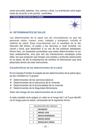 - 22 -
como escuelas, iglesias, ríos, cerros u otros. La orientación será regis-
trada de acuerdo a los puntos cardinales.
XI. DETERMINANTES DE SALUD
Las determinantes de la salud son las circunstancias en que las
personas nacen, crecen, viven, trabajan y envejecen, incluido el
sistema de salud. Esas circunstancias son el resultado de la dis-
tribución del dinero, el poder y los recursos a nivel mundial, na-
cional y local, que dependen a su vez de las políticas adoptadas.
Ahora bien, es necesario puntualizar que estas determinantes no ac-
túan aisladamente, sino que son las interacciones complejas entre
ellas, las que propician que tengan una amplia y profunda repercusión
en la salud; de ahí la importancia de verificar la información que será
plasmada dentro de este instrumento.
Características de las determinantes de la salud
En la Carpeta Familiar el acápite de las determinantes de la salud agru-
pa las variables en 4 grupos:
 Determinantes de los servicios básicos
 Determinantes de la estructura de la vivienda
 Determinantes de la funcionalidad de la vivienda
 Determinantes de la Seguridad Alimentaria
Valor del riesgo de las determinantes de la salud
A cada variable se le asigna un valor en el rango del 1 al 5 que identifi-
ca el riesgo para la salud, compuesto de la siguiente forma:
VALORACIÓN DEL RIESGO
1 SIN RIESGO
2 RIESGO LEVE
3 RIESGO MODERADO
4 RIESGO GRAVE
5 RIESGO MUY GRAVE
 