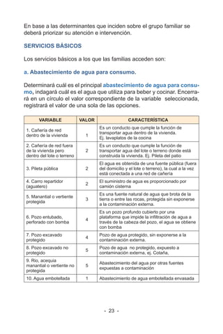 - 23 -
En base a las determinantes que inciden sobre el grupo familiar se
deberá priorizar su atención e intervención.
SERVICIOS BÁSICOS
Los servicios básicos a los que las familias acceden son:
a. Abastecimiento de agua para consumo.
Determinará cuál es el principal abastecimiento de agua para consu-
mo, indagará cuál es el agua que utiliza para beber y cocinar. Encerra-
rá en un círculo el valor correspondiente de la variable seleccionada,
registrará el valor de una sola de las opciones.
VARIABLE VALOR CARACTERÍSTICA
1. Cañería de red
dentro de la vivienda 1
Es un conducto que cumple la función de
transportar agua dentro de la vivienda.
Ej. lavaplatos de la cocina
2. Cañería de red fuera
de la vivienda pero
dentro del lote o terreno
2
Es un conducto que cumple la función de
transportar agua del lote o terreno donde está
construida la vivienda. Ej. Pileta del patio
3. Pileta pública 2
El agua es obtenida de una fuente pública (fuera
del domicilio y el lote o terreno), la cual a la vez
está conectada a una red de cañería
4. Carro repartidor
(aguatero)
2
El suministro de agua es proporcionado por
camión cisterna
5. Manantial o vertiente
protegida
3
Es una fuente natural de agua que brota de la
tierra o entre las rocas, protegida sin exponerse
a la contaminación externa.
6. Pozo entubado,
perforado con bomba
4
Es un pozo profundo cubierto por una
plataforma que impide la infiltración de agua a
través de la cabeza del pozo, el agua se obtiene
con bomba
7. Pozo excavado
protegido
4
Pozo de agua protegido, sin exponerse a la
contaminación externa.
8. Pozo excavado no
protegido
5
Pozo de agua no protegido, expuesto a
contaminación externa, ej. Cotaña,
9. Rio, acequia
manantial o vertiente no
protegida
5
Abastecimiento del agua por otras fuentes
expuestas a contaminación
10. Agua embotellada 1 Abastecimiento de agua embotellada envasada
 