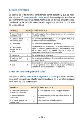 - 24 -
b. Manejo de basura
La basura es todo material considerado como desecho y que se nece-
sita eliminar. El manejo de la basura mal dispuesto genera enferme-
dades transmitidas por vectores. Cerrará en un círculo el valor corres-
pondiente de la variable seleccionada, registrará el valor de una sola
de las opciones.
VARIABLE VALOR CARACTERÍSTICA
1. La recolecta el
carro basurero
1
Es un transporte dispuesto para recoger la basura que
genera la familia
2. Deposita en el
basurero público
1
La familia deposita la basura en un espacio dispuesto
para la recolección de la misma
3. La entierra 2 La familia entierra la basura generada
4. La tira en un
terreno baldío o
la calle
3
No existe recojo domiciliario, ni un deposito basurero
público, la familia deposita la basura de manera habitual
en el campo abierto sin hacerle ninguna modificación
generando contaminación concentrada.
5. La quema 4 La familia quema la basura
6. La tira al rio /
quebrada
5
La familia vierte la basura directamente en una corriente
de agua natural
7. Otro 5
Eliminación de la basura por otros medios no menciona-
dos que generen riesgo para la Salud. Ej. Familias que
conservan la basura dentro de su domicilio
c. Uso del servicio higiénico o baño
Identificará el uso del servicio higiénico o baño que tiene la familia,
encerrará en un círculo el valor correspondiente de la variable, registra-
rá el valor de una sola opción.
VARIABLE VALOR CARACTERÍSTICA
1. Servicio higiénico usa-
do solo por su familia
1
Cuarto de baño usado solo por una familia
2. Servicio higiénico
compartido
5
Cuarto de baño usado por varias familias u
hogares
3. No tiene servicio Hi-
giénico o baño
5
No cuenta con servicio Higiénico
 