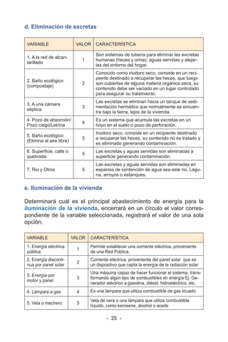 - 25 -
d. Eliminación de excretas
VARIABLE VALOR CARACTERÍSTICA
1. A la red de alcan-
tarillado
1
Son sistemas de tubería para eliminar las excretas
humanas (heces y orina), aguas servidas y alejar-
las del entorno del hogar.
2. Baño ecológico
(compostaje)
2
Conocido como inodoro seco, consiste en un reci-
piente destinado a recuperar las heces, que luego
son cubiertas de alguna materia orgánica seca, su
contenido debe ser vaciado en un lugar controlado
para asegurar su tratamiento.
3. A una cámara
séptica
3
Las excretas se eliminan hacia un tanque de sedi-
mentación hermético que normalmente se encuen-
tra bajo la tierra, lejos de la vivienda.
4. Pozo de absorción/
Pozo ciego/Letrina
4
Es un sistema que acumula las excretas en un
hoyo en el suelo o pozo de perforación.
5. Baño ecológico
(Elimina al aire libre)
5
Inodoro seco, consiste en un recipiente destinado
a recuperar las heces, su contenido no es tratado y
es eliminado generando contaminación.
6. Superficie, calle o
quebrada
5
Las excretas y aguas servidas son eliminadas a
superficie generando contaminación.
7. Rio y Otros 5
Las excretas y aguas servidas son eliminadas en
espacios de contención de agua sea este rio, Lagu-
na, arroyos o estanques.
e. Iluminación de la vivienda
Determinará cuál es el principal abastecimiento de energía para la
iluminación de la vivienda, encerrará en un círculo el valor corres-
pondiente de la variable seleccionada, registrará el valor de una sola
opción.
VARIABLE VALOR CARACTERÍSTICA
1. Energía eléctrica
pública
1
Permite establecer una corriente eléctrica, proveniente
de una Red Pública.
2. Energía disconti-
nua por panel solar
2
Corriente eléctrica, proveniente del panel solar que es
un dispositivo que capta la energía de la radiación solar
3. Energía por
motor y panel
3
Una máquina capaz de hacer funcionar el sistema, trans-
formando algún tipo de combustibles en energía Ej. Ge-
nerador eléctrico a gasolina, diésel, hidroeléctrico, etc.
4. Lámpara a gas 4 Es una lámpara que utiliza combustible de gas licuado
5. Vela o mechero 5
Vela de cera o una lámpara que utiliza combustible
líquido, como kerosene, alcohol o aceite
 