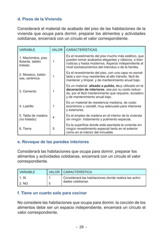 - 29 -
d. Pisos de la Vivienda
Considerará el material de acabado del piso de las habitaciones de la
vivienda que ocupa para dormir, preparar los alimentos y actividades
cotidianas, encerrará con un círculo el valor correspondiente.
VARIABLE VALOR CARACTERÍSTICAS
1. Machimbre, piso
flotante, tablón
tratado
1
Es el revestimiento del piso mucho más estético, que
pueden tomar acabados elegantes y clásicos, o bien
rústicos y hasta modernos. Aspecto independiente al
nivel socioeconómico del individuo o de la familia.
2. Mosaico, baldo-
sas, cerámica
1
Es el revestimiento del piso, con una capa no esmal-
tada y son muy resistentes al alto tránsito, fácil de
mantener y limpiar, y de mantenimiento anual bajo.
3. Cemento 1
Es un material alisado o pulido, muy utilizado en la
decoración de interiores, sea por su costo reduci-
do, por el fácil mantenimiento que requiere, duradero
y de mantenimiento anual bajo.
4. Ladrillo 1
Es un material de resistencia mediana, de costo
económico y versátil, muy adecuado para interiores
y exteriores.
5. Tabla de madera
(no tratado)
4
Es el empleo de madera en el interior de la vivienda
sin ningún tratamiento y pulimento especial.
6. Tierra 5
Es la superficie donde está asentada la vivienda sin
ningún revestimiento especial tanto en el exterior
como en el interior del inmueble.
e. Revoque de las paredes interiores
Considerará las habitaciones que ocupa para dormir, preparar los
alimentos y actividades cotidianas, encerrará con un círculo el valor
correspondiente.
VARIABLE VALOR CARACTERÍSTICA
1. SI 1 Considerará las habitaciones donde realiza las activi-
dades cotidianas.
2. NO 5
f. Tiene un cuarto solo para cocinar
No considere las habitaciones que ocupa para dormir, la cocción de los
alimentos debe ser un espacio independiente, encerrará un círculo el
valor correspondiente.
 