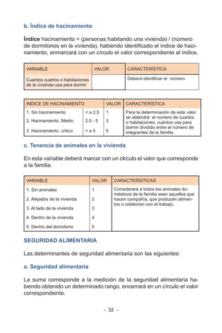 - 32 -
b. Índice de hacinamiento
Índice hacinamiento = (personas habitando una vivienda) / (número
de dormitorios en la vivienda), habiendo identificado el índice de haci-
namiento, enmarcará con un círculo el valor correspondiente al índice.
VARIABLE VALOR CARACTERÍSTICA
Cuantos cuartos o habitaciones
de la vivienda usa para dormir
Deberá identificar el número
INDICE DE HACINAMIENTO VALOR CARACTERÍSTICA
1. Sin hacinamiento < a 2,5 1 Para la determinación de este valor
se obtendrá el número de cuartos
o habitaciones, cuántos usa para
dormir dividido entre el número de
integrantes de la familia.
2. Hacinamiento. Medio 2.5 - 5 3
3. Hacinamiento. critico > a 5 5
c. Tenencia de animales en la vivienda
En esta variable deberá marcar con un círculo el valor que corresponde
a la familia.
VARIABLE VALOR CARACTERÍSTICAS
1. Sin animales 1 Considerará a todos los animales do-
mésticos de la familia sean aquellos que
hacen compañía, que producen alimen-
tos o colaboren con el trabajo.
2. Alejados de la vivienda 2
3. Al lado de la vivienda 3
4. Dentro de la vivienda 4
5. Dentro del dormitorio 5
SEGURIDAD ALIMENTARIA
Las determinantes de seguridad alimentaria son las siguientes:
a. Seguridad alimentaria
La suma corresponde a la medición de la seguridad alimentaria ha-
biendo obtenido un determinado rango, encerrará en un círculo el valor
correspondiente.
 