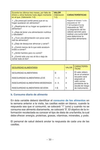 - 33 -
Durante los últimos tres meses, por falta de
dinero u otros factores hubo algún momento
en el que: (Valoración 1-0)
VALOR
(Valoración
1-0)
CARACTERÍSTICAS
1. ¿Se preocupó (sintió pena) que en su
hogar quedaran sin alimentos?
Asignar el número 1 si la
respuesta es “SI”
Y el numero 0 si la
respuesta es “NO”
La asignación de los
valores servirán para
realizar una suma total
para determinar la
seguridad alimentaria
2. ¿Realmente en su hogar se quedaron sin
alimentos?
3. ¿Dejo de tener una alimentación nutritiva
y saludable?
4. ¿Tuvo una alimentación con poca varie-
dad de alimentos?
5. ¿Dejo de desayunar almorzar y cenar?
6. ¿Comió menos de lo que está acostum-
brado a comer?
7. ¿Sintió hambre pero no comió?
8. ¿Comió solo una vez al día o dejo de
comer todo el día?
SEGURIDAD ALIMENTARIA VALOR
CARACTERÍS-
TICAS
SEGURIDAD ALIMENTARIA 0 1 El valor obteni-
do en el anterior
recuadro será
asignado al
valor corres-
pondiente de la
escala de riesgo
de instrumento.
INSEGURIDAD ALIMENTARIA LEVE 1 – 3 3
INSEGURIDAD ALIMENTARIA MODERADA 4 - 5 4
INSEGURIDAD ALIMENTARIA SEVERA > 6 5
b. Consumo diario de alimento
En ésta variable deberá identificar el consumo de los alimentos en
la semana anterior a la visita, las casillas están en blanco, cuando la
respuesta sea que sí consumió, se colocará “1” (uno) y cuando no se
consuma ese alimento diariamente, se colocará “5”. El objetivo de la in-
formación recolectada es conocer el tipo de dieta de una familia, la cual
debe ofrecer: energía, proteínas, grasas, vitaminas, minerales, y yodo.
El personal de salud deberá anotar la respuesta de cada una de las
casillas.
 