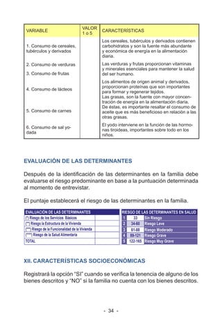 - 34 -
VARIABLE
VALOR
1 o 5
CARACTERÍSTICAS
1. Consumo de cereales,
tubérculos y derivados
Los cereales, tubérculos y derivados contienen
carbohidratos y son la fuente más abundante
y económica de energía en la alimentación
diaria.
2. Consumo de verduras Las verduras y frutas proporcionan vitaminas
y minerales esenciales para mantener la salud
del ser humano.
3. Consumo de frutas
4. Consumo de lácteos
Los alimentos de origen animal y derivados,
proporcionan proteínas que son importantes
para formar y regenerar tejidos.
Las grasas, son la fuente con mayor concen-
tración de energía en la alimentación diaria.
De éstas, es importante resaltar el consumo de
aceite que es más beneficioso en relación a las
otras grasas.
5. Consumo de carnes
6. Consumo de sal yo-
dada
El yodo interviene en la función de las hormo-
nas tiroideas, importantes sobre todo en los
niños.
EVALUACIÓN DE LAS DETERMINANTES
Después de la identificación de las determinantes en la familia debe
evaluarse el riesgo predominante en base a la puntuación determinada
al momento de entrevistar.
El puntaje establecerá el riesgo de las determinantes en la familia.
XII. CARACTERÍSTICAS SOCIOECONÓMICAS
Registrará la opción “SI” cuando se verifica la tenencia de alguno de los
bienes descritos y “NO” si la familia no cuenta con los bienes descritos.
 