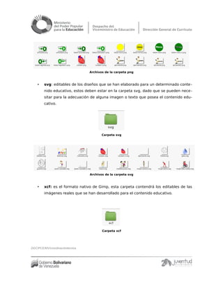 Archivos de la carpeta png
• svg: editables de los diseños que se han elaborado para un determinado conte-
nido educativo, estos deben estar en la carpeta svg, dado que se pueden nece-
sitar para la adecuación de alguna imagen o texto que posea el contenido edu-
cativo.
Carpeta svg
Archivos de la carpeta svg
• xcf: es el formato nativo de Gimp, esta carpeta contendrá los editables de las
imágenes reales que se han desarrollado para el contenido educativo.
Carpeta xcf
DGC/PCE/MV/coordinacióntécnica
 
