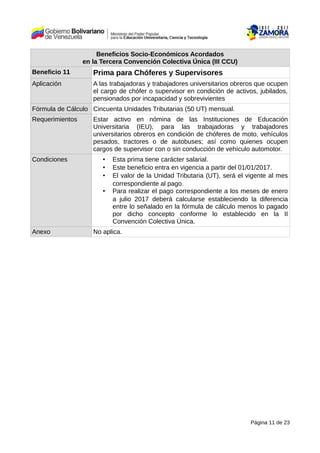 Beneficios Socio-Económicos Acordados
en la Tercera Convención Colectiva Única (III CCU)
Beneficio 11 Prima para Chóferes y Supervisores
Aplicación A las trabajadoras y trabajadores universitarios obreros que ocupen
el cargo de chófer o supervisor en condición de activos, jubilados,
pensionados por incapacidad y sobrevivientes
Fórmula de Cálculo Cincuenta Unidades Tributarias (50 UT) mensual.
Requerimientos Estar activo en nómina de las Instituciones de Educación
Universitaria (IEU), para las trabajadoras y trabajadores
universitarios obreros en condición de chóferes de moto, vehículos
pesados, tractores o de autobuses; así como quienes ocupen
cargos de supervisor con o sin conducción de vehículo automotor.
Condiciones • Esta prima tiene carácter salarial.
• Este beneficio entra en vigencia a partir del 01/01/2017.
• El valor de la Unidad Tributaria (UT), será el vigente al mes
correspondiente al pago.
• Para realizar el pago correspondiente a los meses de enero
a julio 2017 deberá calcularse estableciendo la diferencia
entre lo señalado en la fórmula de cálculo menos lo pagado
por dicho concepto conforme lo establecido en la II
Convención Colectiva Única.
Anexo No aplica.
Página 11 de 23
 