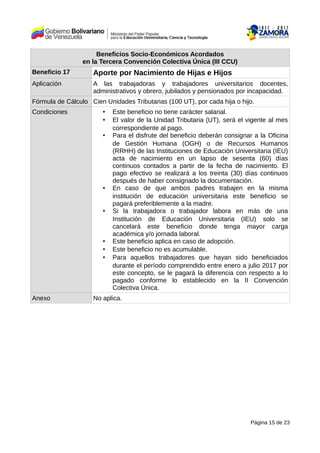 Beneficios Socio-Económicos Acordados
en la Tercera Convención Colectiva Única (III CCU)
Beneficio 17 Aporte por Nacimiento de Hijas e Hijos
Aplicación A las trabajadoras y trabajadores universitarios docentes,
administrativos y obrero, jubilados y pensionados por incapacidad.
Fórmula de Cálculo Cien Unidades Tributarias (100 UT), por cada hija o hijo.
Condiciones • Este beneficio no tiene carácter salarial.
• El valor de la Unidad Tributaria (UT), será el vigente al mes
correspondiente al pago.
• Para el disfrute del beneficio deberán consignar a la Oficina
de Gestión Humana (OGH) o de Recursos Humanos
(RRHH) de las Instituciones de Educación Universitaria (IEU)
acta de nacimiento en un lapso de sesenta (60) días
continuos contados a partir de la fecha de nacimiento. El
pago efectivo se realizará a los treinta (30) días continuos
después de haber consignado la documentación.
• En caso de que ambos padres trabajen en la misma
institución de educación universitaria este beneficio se
pagará preferiblemente a la madre.
• Si la trabajadora o trabajador labora en más de una
Institución de Educación Universitaria (IEU) solo se
cancelará este beneficio donde tenga mayor carga
académica y/o jornada laboral.
• Este beneficio aplica en caso de adopción.
• Este beneficio no es acumulable.
• Para aquellos trabajadores que hayan sido beneficiados
durante el período comprendido entre enero a julio 2017 por
este concepto, se le pagará la diferencia con respecto a lo
pagado conforme lo establecido en la II Convención
Colectiva Única.
Anexo No aplica.
Página 15 de 23
 