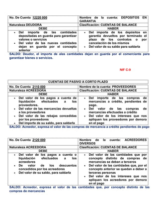 SALDO: Deudor, el importe de alas cantidades dejan en guarda por el comerciante para
garantizar bienes o servicios.
NIF C-9
CUENTAS DE PASIVO A CORTO PLAZO
SALDO: Acreedor, expresa el valor de las compras de mercancía a crédito pendientes de pago
SALDO: Acreedor, expresa el valor de las cantidades que, por concepto distinto de las
compras de mercancías
No. De Cuenta 12220 000 Nombre de la cuenta: DEPOSITOS EN
GARANTIA
Naturaleza DEUDORA Clasificación: CUENTAS DE BALANCE
DEBE HABER
 Del importe de las cantidades
depositadas en guarda para garantizar
valores o servicios
 Del valor de las nuevas cantidades
dejan en guarda por el concepto
anterior
 Del importe de los depósitos en
garantía devueltos por terminado el
plazo de los contratos o por
cancelación de los mismos
 Del valor de su saldo para saldarla
No. De Cuenta 2110 000 Nombre de la cuenta: PROVEEDORES
Naturaleza ACREEDORA Clasificación: CUENTAS DE BALANCE
DEBE HABER
 Del valor de los pagos a cuenta de
liquidación efectuados a los
proveedores.
 Del valor de las mercancías devueltas
a los proveedores
 Del valor de las rebajas concedidas
por los proveedores
 Del importe de su saldo, para saldarla
 Del importe de las compras de
mercancías a crédito, pendientes de
pago.
 Del valor de las compras de
mercancías efectuadas a crédito
 Del valor de los intereses que nos
apliquen los proveedores por demora
en el pago
No. De Cuenta 2120 000 Nombre de la cuenta: ACREEDORES
DIVERSOS
Naturaleza ACREEDORA Clasificación: CUENTAS DE BALANCE
DEBE HABER
 Del valor de los pagos a cuenta o
liquidación efectuados a los
acreedores
 De valor de los descuentos
concedidos por los acreedores
 Del valor de su saldo, para saldarla
 Del valor de las cantidades que por
concepto distinto de compras de
mercancías se deban a terceros
 Del valor de las cantidades que, por el
concepto anterior se quedan a deber a
terceras personas
 Del valor de los intereses que nos
apliquen los acreedores por demora
en el pago
 